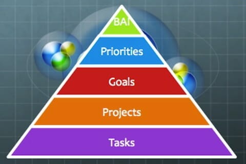stugg Hierarchy of Work
