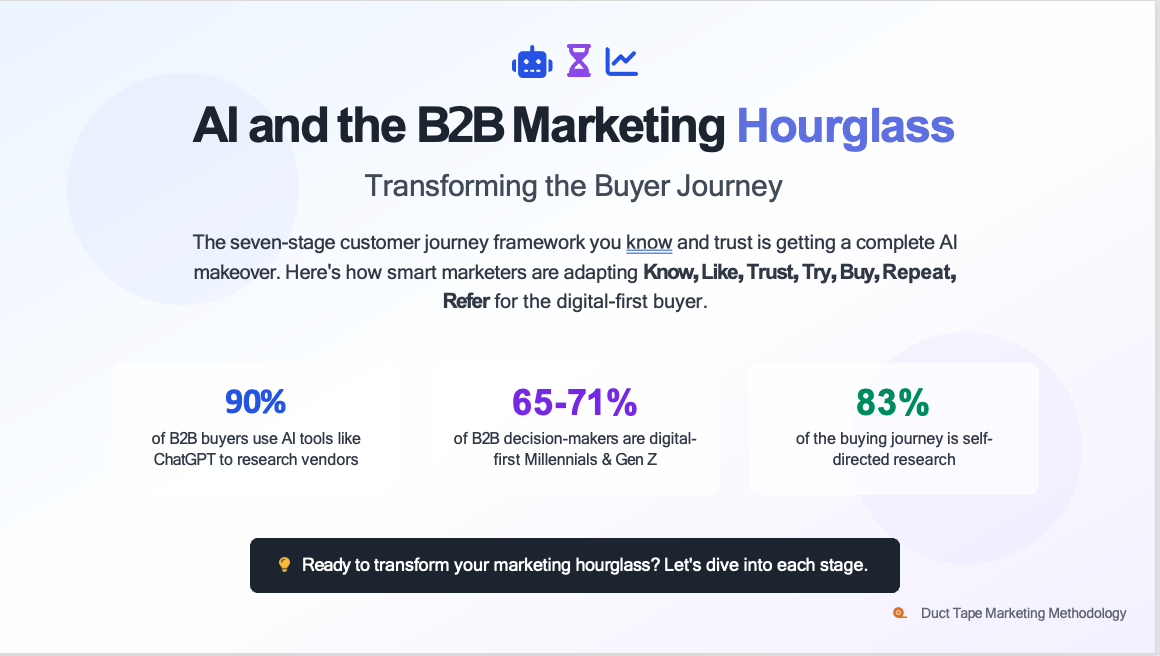How AI Is Transforming the B2B Buyer Journey: Actionable Insights for ...