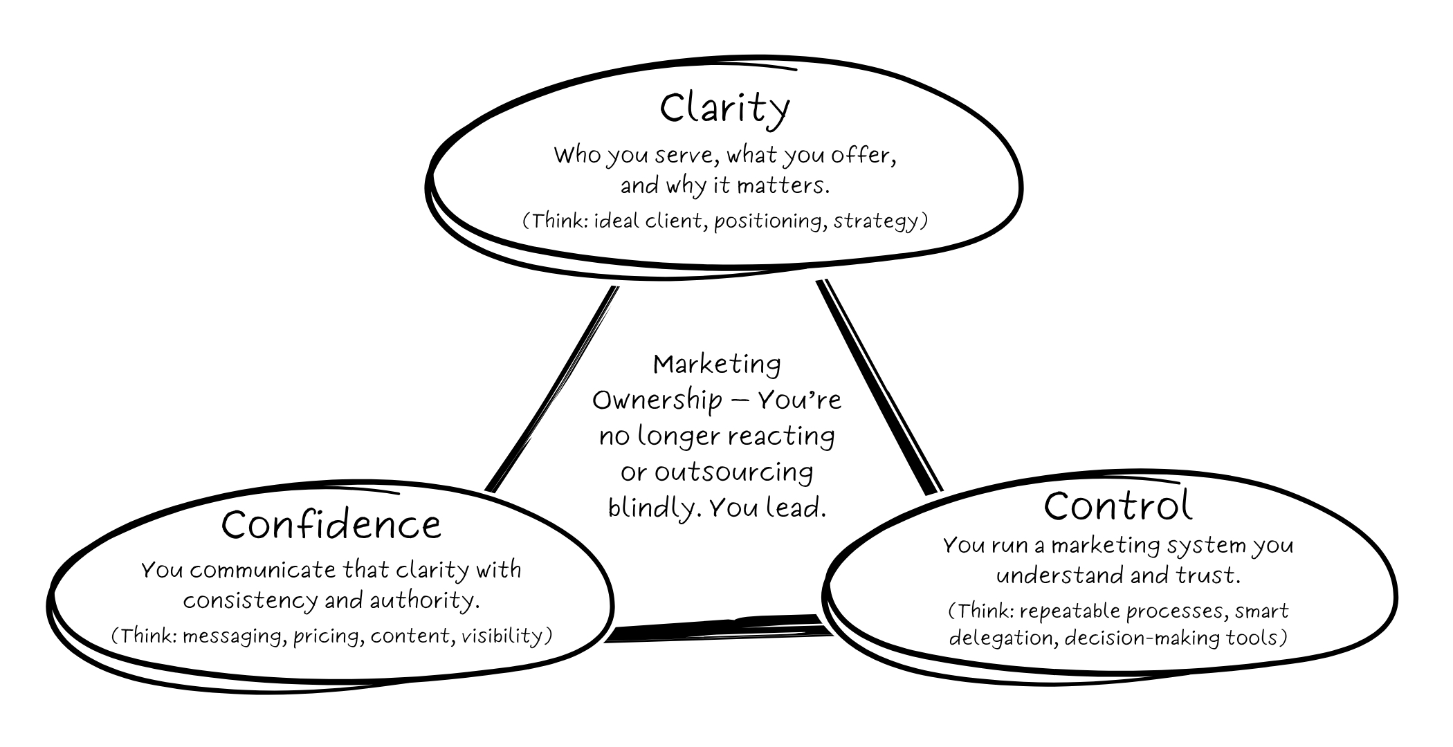 clarity control ownership clarity control ownership