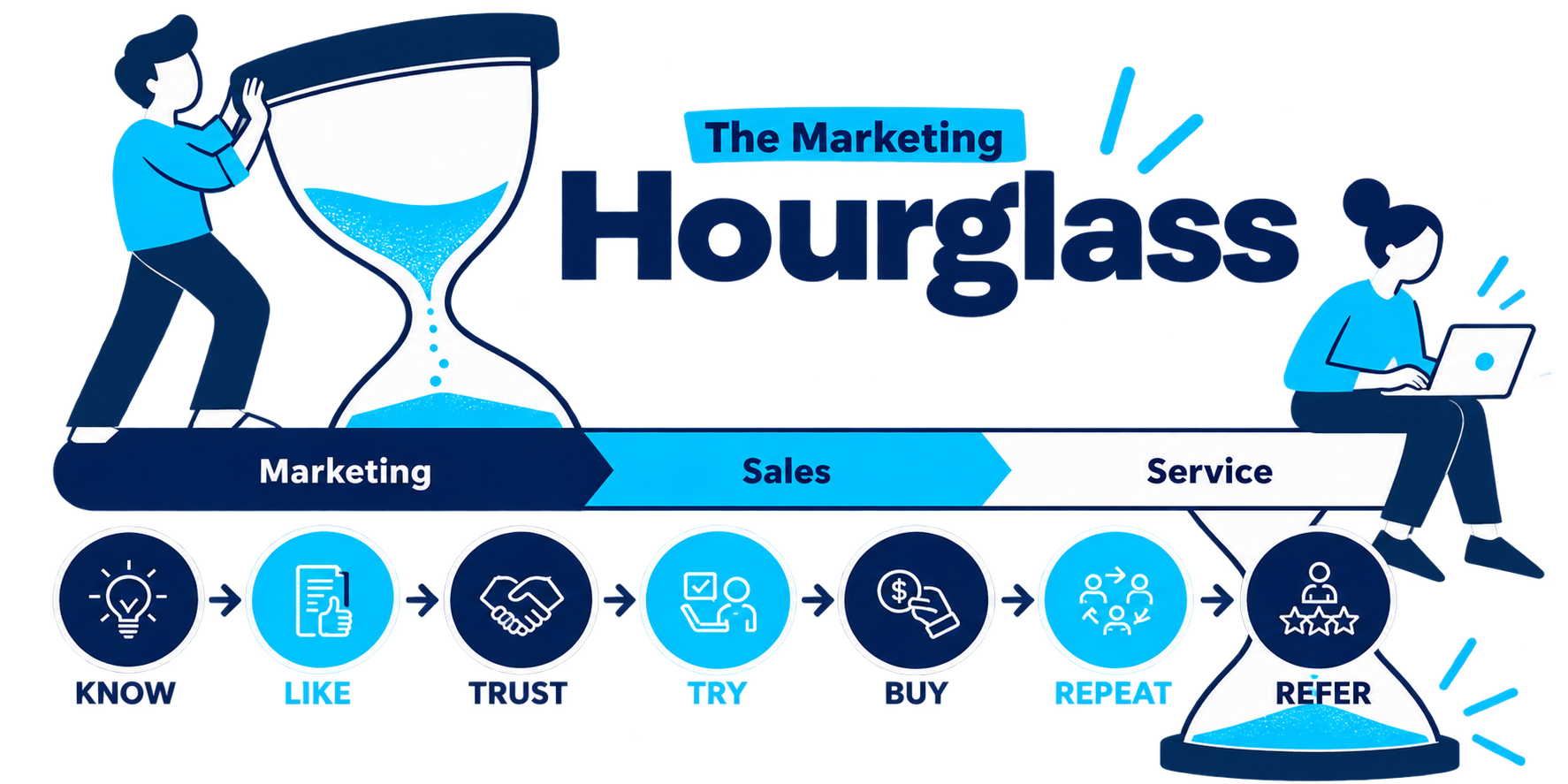 hourglass